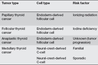 Cell type and risk of cancer Santoro M.