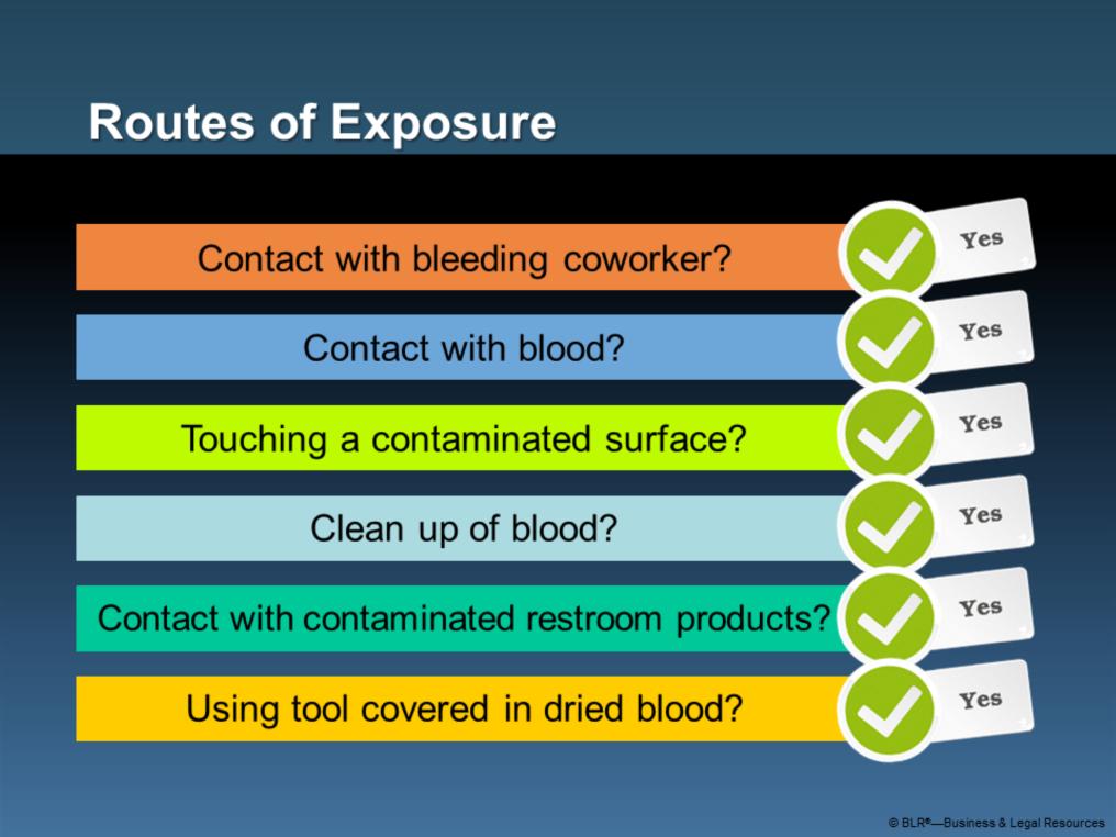 Routes of exposure means the different ways you might be exposed to bloodborne pathogens in the workplace. Which of the following do you think are routes of exposure that you need to beware of?
