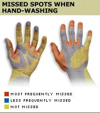 Hand washing is very