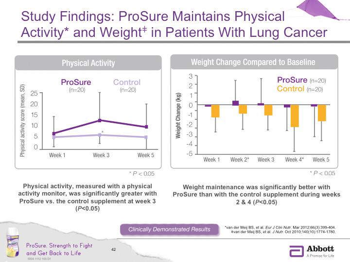 Outcome measures: included body weight, physical activity (by physical activity monitor), and quality of life (by EORTC QLQ-C30).