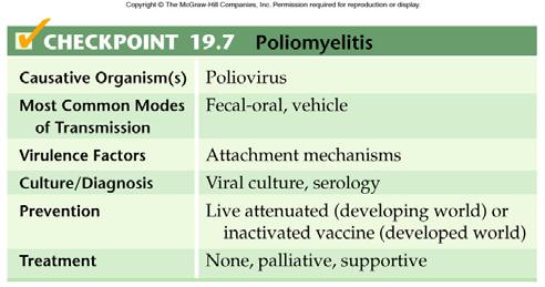 Features of poliomyelitis.