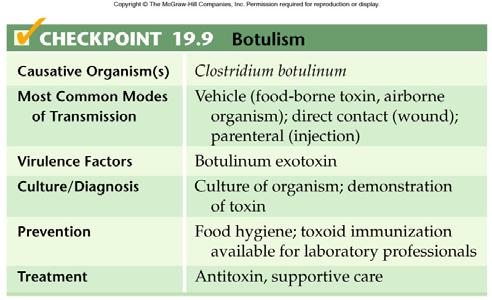 Features of botulism.