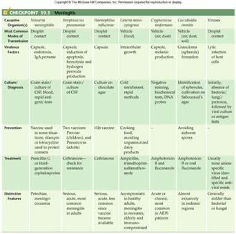 17 18 Features of meningitis, various causes Neonatal