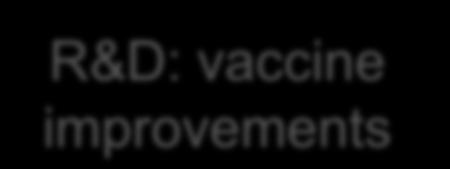 vaccines Regional vaccines R&D: