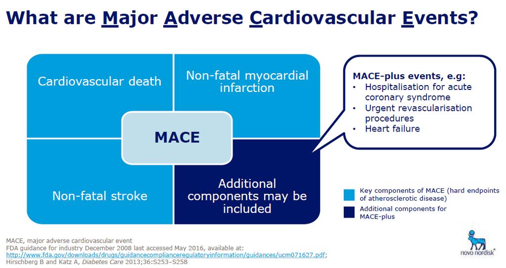 3-P MACE: 3 - point major adverse cardiac events (composite of cardiovascular death, nonfatal stroke and