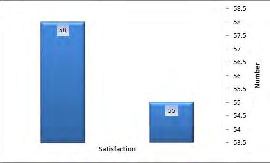 Hedaiat Moradpoor et al. FIGURE 3. Distribution of mental satisfaction of participants in the study participants were satisfied with the cost of implanting.