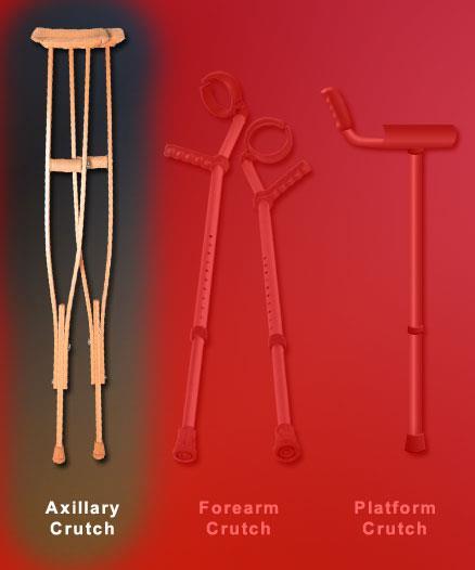 CRUTCHES Axillary crutches Placed under arms Bear