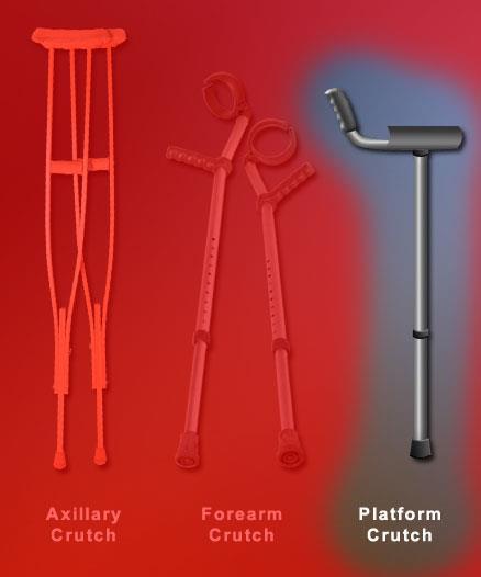 CRUTCHES Platform crutches Patients who cannot bear weight on hands Forearms