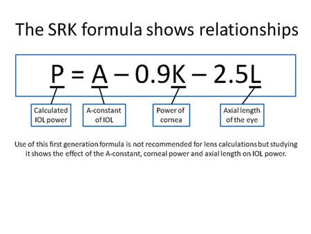 the first linear regression formula, based on