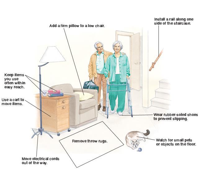 After Hip Replacement: Home Safety Becoming more aware of hazards in your home can help make your recovery safer. You might want to have furniture rearranged so it s easier to get around.