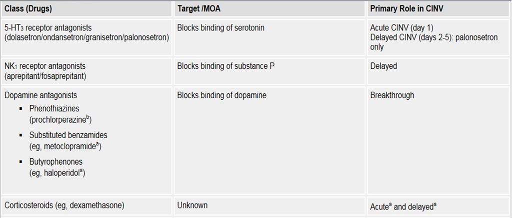 Matching Agents to Mechanism: Modified from Medscape.