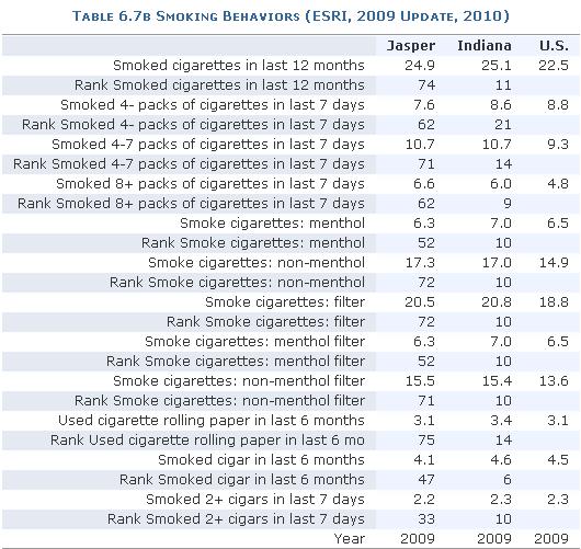 Laws & Norms: Smoking Behaviors