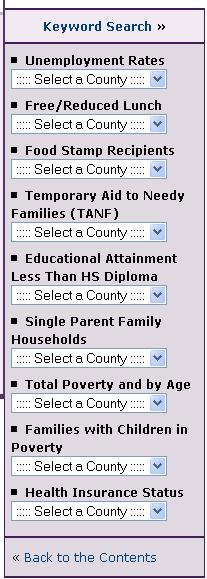 Extreme Social/Economic Deprivation Unemployment Free/Reduced Lunch Food Stamps Temp Aid to Needy Families Educ Attain