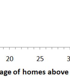 percentage of homes above 200 Bq/m 3 The average percentage of current daily smokers in Peer Group A is 17.8%.