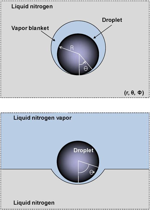 Liquid volume and droplet radius can directly impact on the alteration of osmolality,