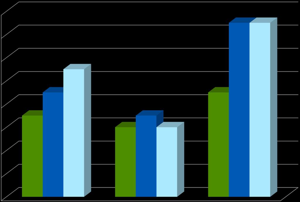 Comparison of survive rates using three different vitridevices with loading vary volume of vitrification liquid from 0.