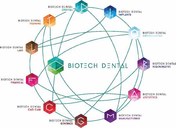 BIOTECH DENTAL GROUP, 2.0 DENTAL OFFICE PARTNER. Since its creation in 1987, Biotech Dental has been committed to developing a strong relationship of trust with dental surgeons and dental technicians.