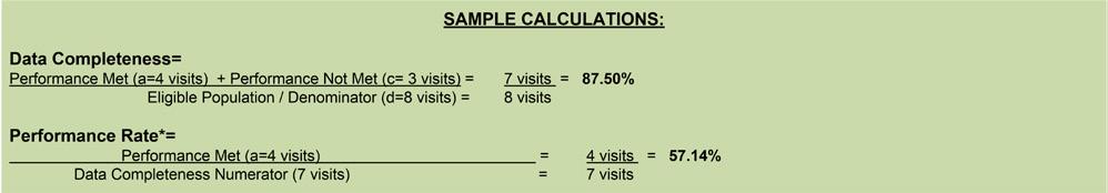 a. Denominator Population is all Eligible Patients in the denominator. Denominator is represented as Denominator in the Sample Calculation listed at the end of this document.
