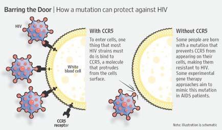 HIV patient functionally