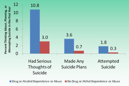 Dawn does not track alcohol-only visits for patients age 21 or older.