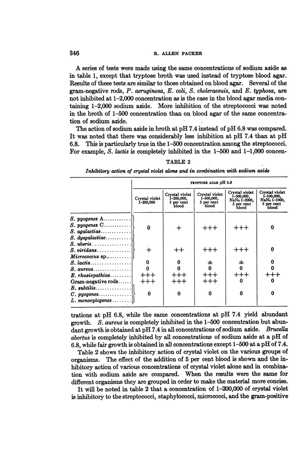346 A series of tests were made using the same concentrations of sodium azide as in table 1, except that tryptose broth was used instead of tryptose blood agar.