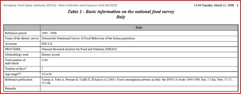 Information on the surveys In addition to the food consumption data, a detailed description of the survey