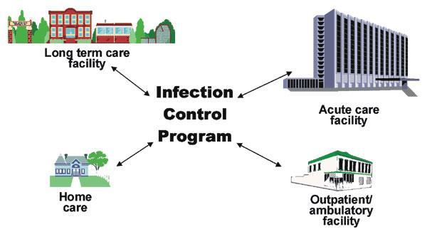 Infection Control Training for outpatient healthcare Settings, 2013 Meeting the requirements of 10A NCAC 41A.