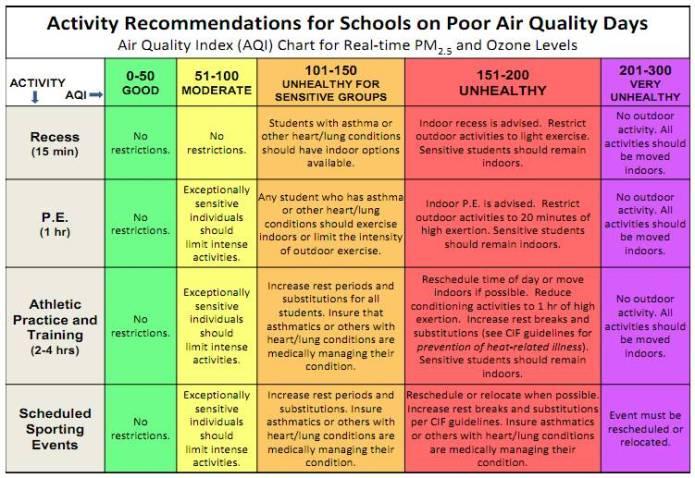 AQI Air Pollution Level 201-300 Very Unhealthy 300+ Hazardous Health Implications sensitive groups may experience more serious health effects Cautionary Statement (for PM2.
