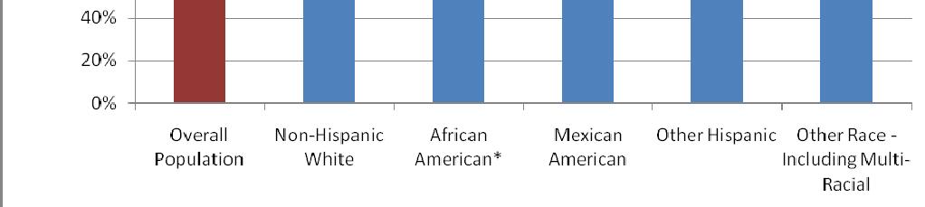 Prevalence of Antibody to HCV by Ethnicity: United States Characteristic (Participants tested, n) All participants (n=15,079) Non-Hispanic white (n=5,991) Non-Hispanic black (n=3,530) Mexican