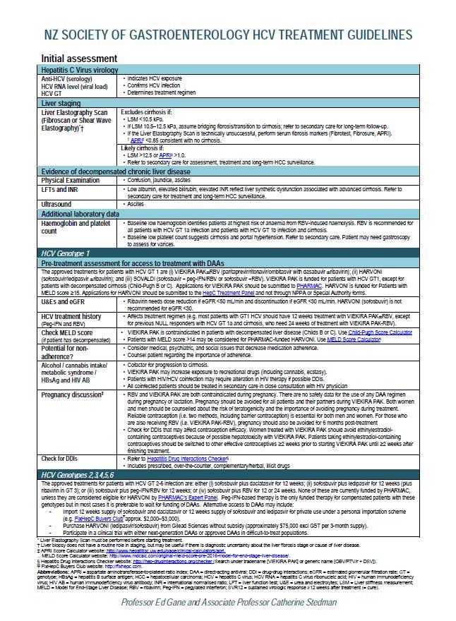 NZSG HCV Treatment Guidelines, endorsed by ASID, RNZCGPS Available at: http://www.nzsg.org.nz/cms2/guidelines/ Gane, Stedman.