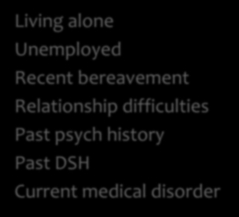 bereavement Relationship difficulties Past psych