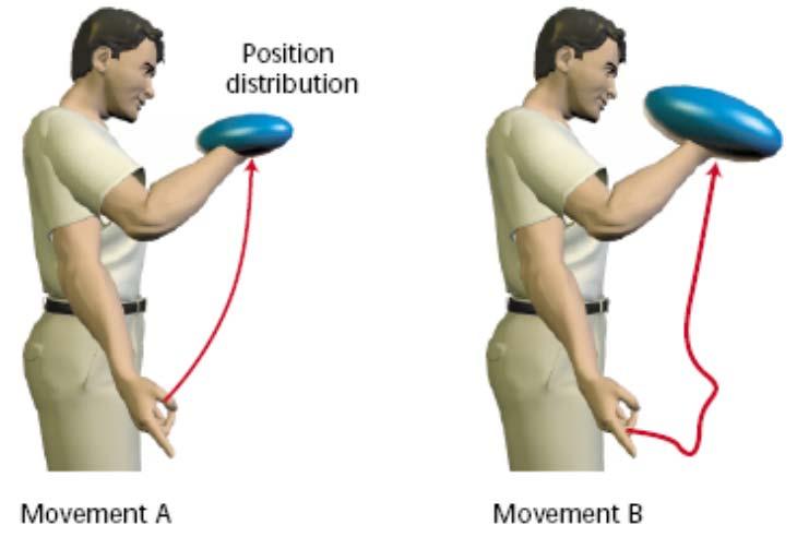Optimal Control Optimal Control Translate from high level tasks into detailed motor programs Execute the task/movement with the lowest cost Example: Arm movement (2 different motor