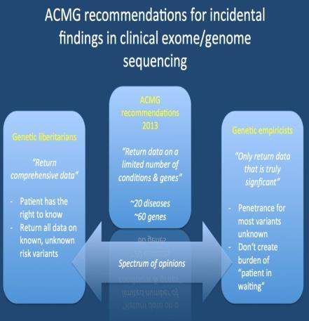 Issues with Genome Sequencing Pathogenic findings Incidental findings Laboratory