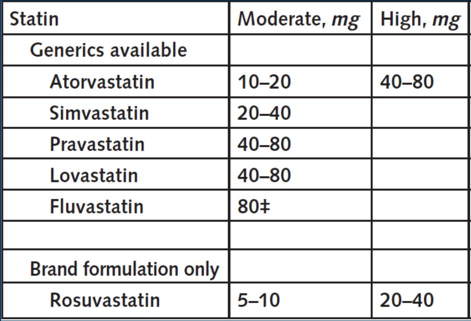 Moderate and high dose statins Questions Do the Pooled Cohort Equations over-estimate 10 yr CHD risk? Are there any other important cholesterol guidelines?