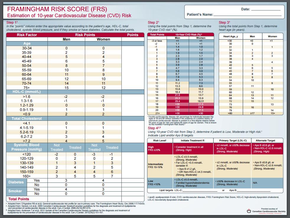 Framingham Risk Score
