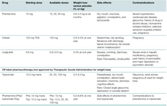 Liraglutide weight-loss review Summary of liraglutide 3. mg safety profile Week 1 Week 2 Week 3 Week 4 Week 5 Week 16 Weight-loss Review.6 mg/day.6 mg/day 1.2 mg/day 1.8 mg/day 2.4 g/day 3.