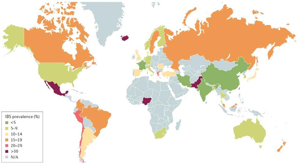 World prevalence of IBS is high 11.2% (Range 1.