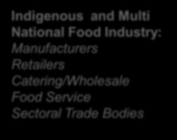 Scientific Committee Indigenous and Multi National Food Industry: Manufacturers Retailers