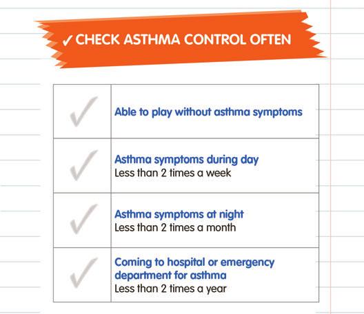 Patient/family can use this table to check their asthma control at home on a regular basis.