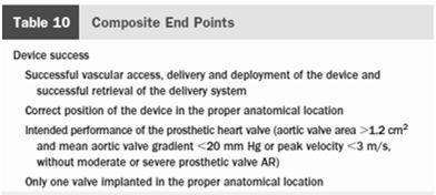 dysfunction, hypertrophy and reduced ejection fraction) Morphology of Aortic Stenosis Valve Area