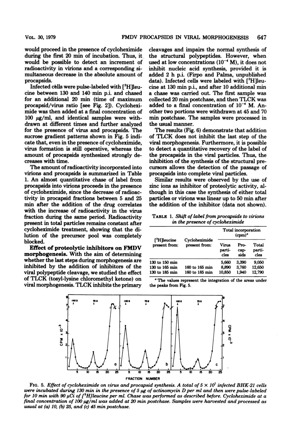 VOL. 3, 1979 would proceed in the presence of cycloheximide during the first 2 min of incubation.