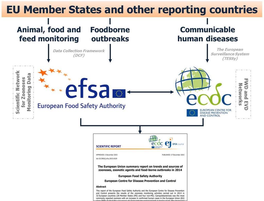 EU ZOONOSES DATA COLLECTION Joint