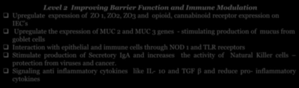 Underlying Mechanisms Level 2 Level 2 Improving Barrier Function and Immune Modulation Upregulate expression of ZO 1, ZO2, ZO3 and opioid, cannabinoid receptor expression on IEC s Upregulate the