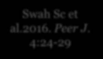 Swah Sc et al.2016. Peer J.