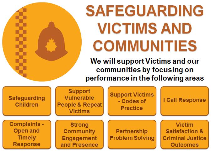 5. Effectiveness of safeguarding in Bexley This section covers 5.1 Safeguarding highlights from key partners 5.2 Revising the multi-agency thresholds 5.3 Front Doors 5.
