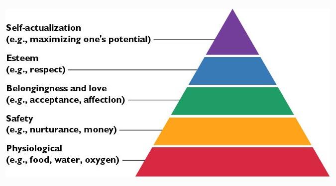 Maslow s Hierarchy of Needs Big 5 Personality Test (OCEAN)