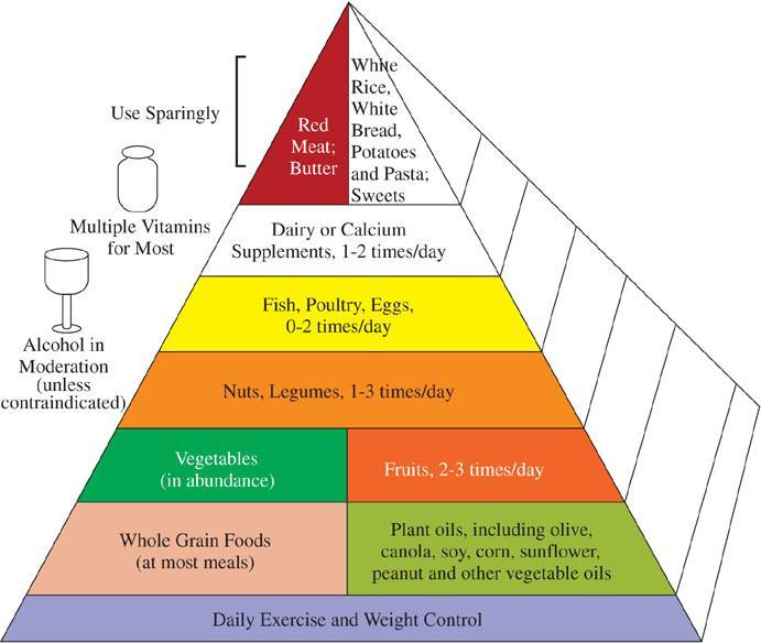Harvard School of Public Health s Healthy Eating Pyramid Claimed to be based on the best scientific