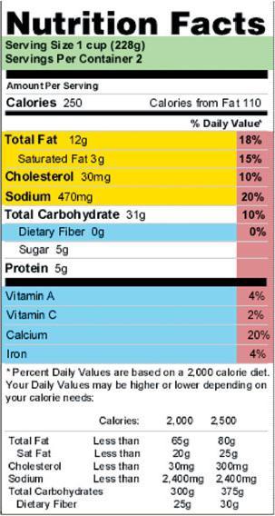 A Typical Food Label Tells Us: Caloric Content Total Fats Total Carbohydrates and Proteins What do these