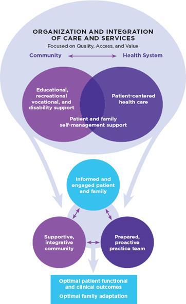 WAYS TO GET INVOLVED Be part of the Learning Healthcare System We are developing a roadmap for how highquality epilepsy care and research can be done to improve outcomes for every person with