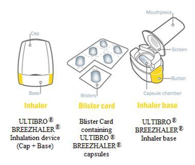 IMPORTANT: PLEASE READ Use ULTIBRO BREEZHALER even when you have no breathing problems or other symptoms of COPD. Pull off cap.